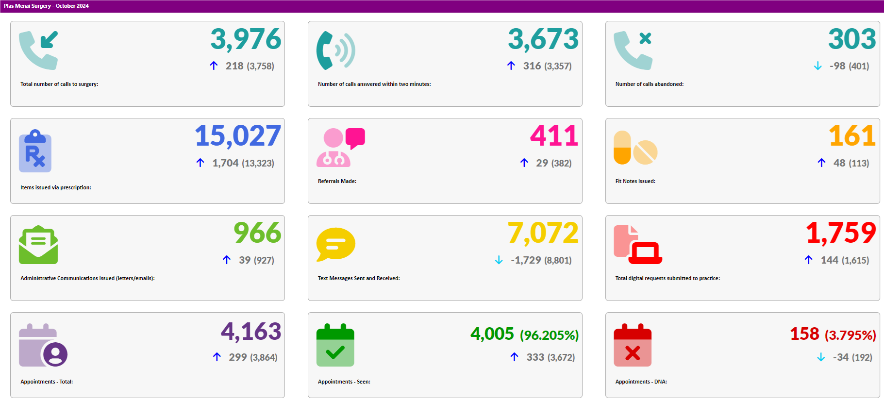 Activity Data October 2024