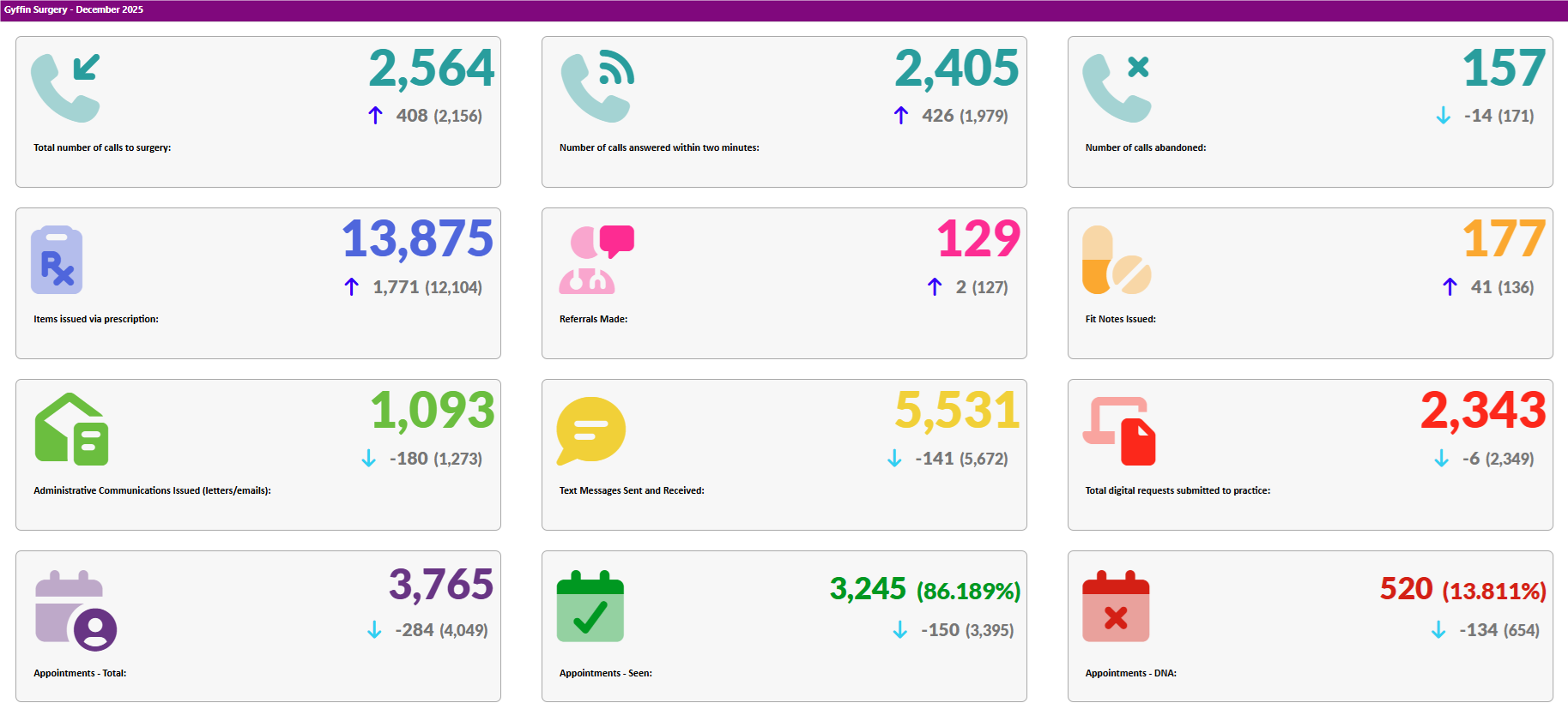 Activity Data December 2025