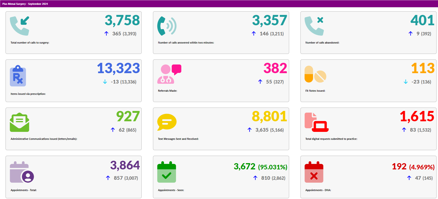 Activity Data September 2024