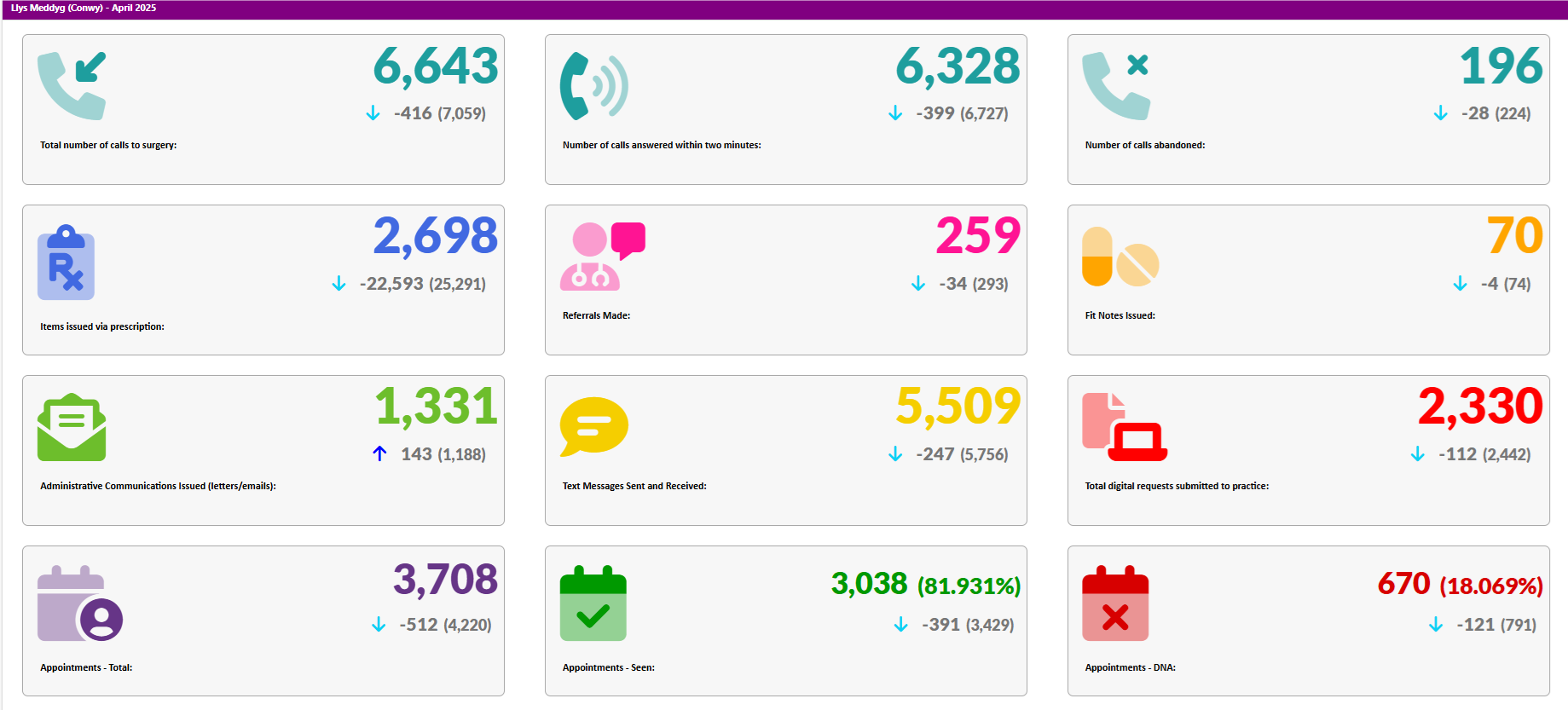 Activity Data April 2025