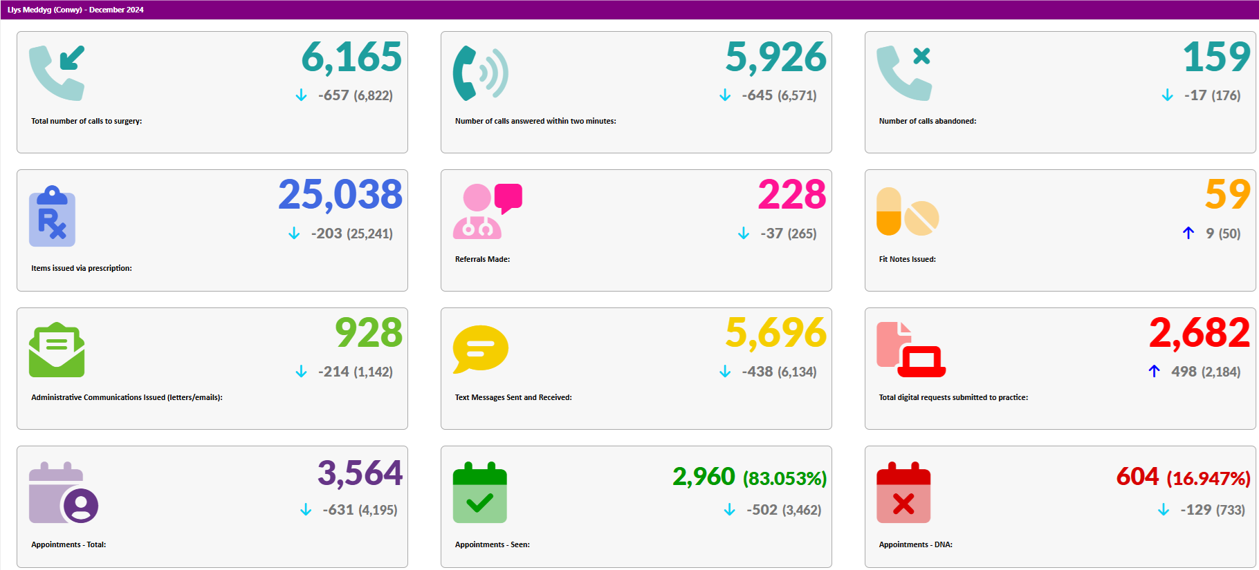 Activity Data December 2024